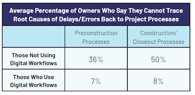 Trimble-Dodge Construction Network
