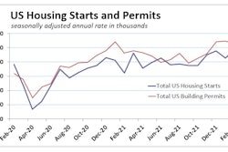 03212022 Us Housing Starts Permits