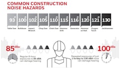 03222022 Construction Noise Hazards