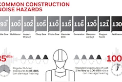 03222022 Construction Noise Hazards