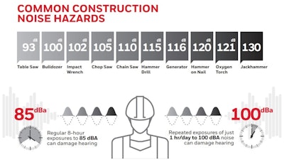 03222022 Construction Noise Hazards