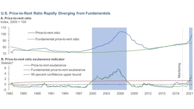The house-price-to-rent ratio is derived by a set of lagged economic variables, such as personal disposable income per capita, housing rents and long-term interest rates. The residual of the regression, after removing the effects of fundamentals, is assessed for evidence of explosive behavior. The upshot: Since the beginning of 2020, the price-to-rent ratio has soared beyond what observed fundamentals alone can explain.