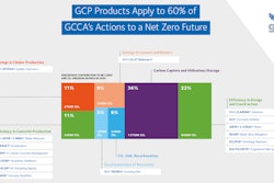Actions To A Net Zero Future Final
