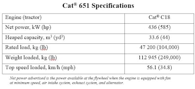 Cat 651 Wts Specs