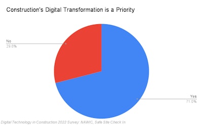 Three Man Poll Of The NFC Technology - Six Foot Two