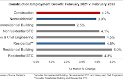Jobs Graph 3 4 22