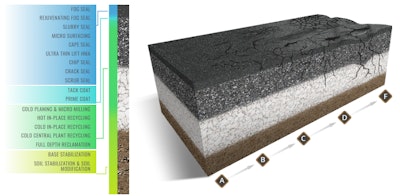 This interactive tool can help contractors understand the solutions for each pavement defect.