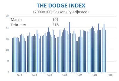 Dodge Index 0422 2