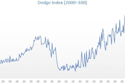 Dodge Index 0422 4