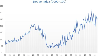Dodge Index 0422 4