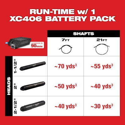 MX FUEL Concrete Vibrator