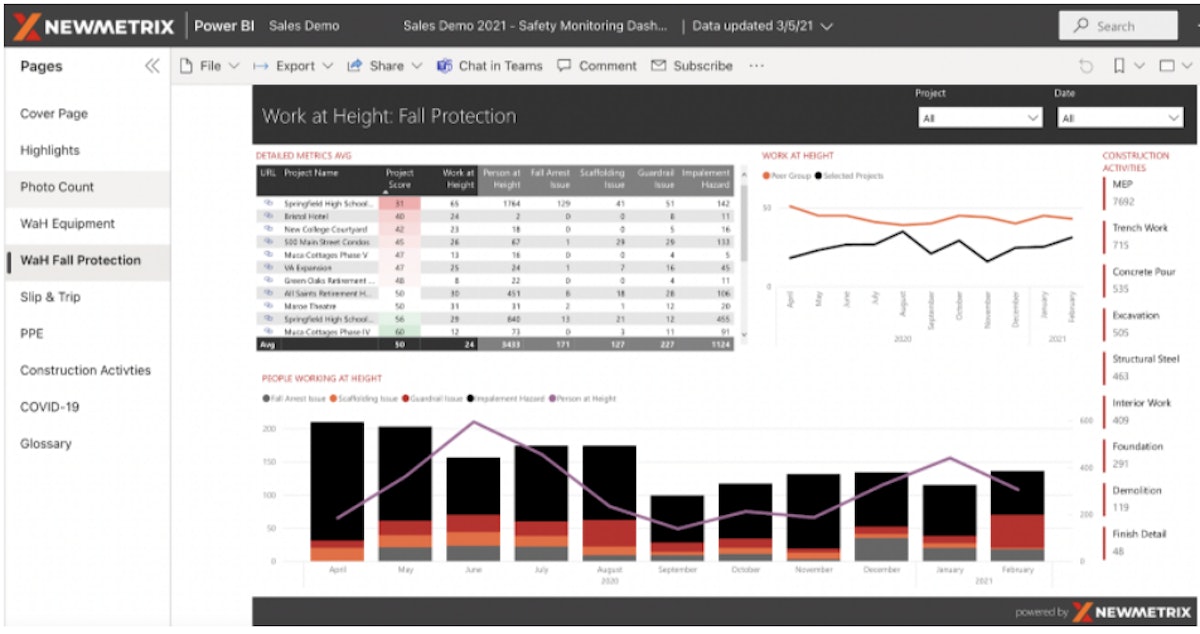 Construction Analytics/AI/ML Update from Advancing Construction Analytics