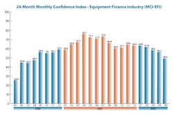 Equipment Leasing & Finance Foundation