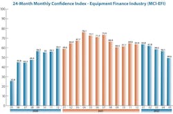 Equipment Leasing & Finance Foundation