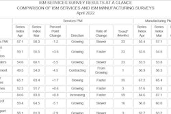 ISM