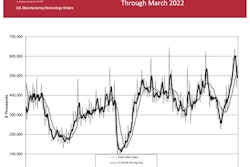 Manufacturing Tech Orders