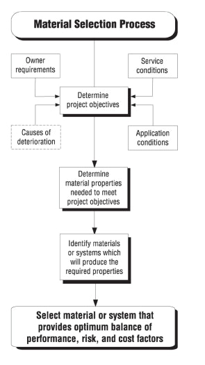 Key Factors of a Successful Concrete Repair Job