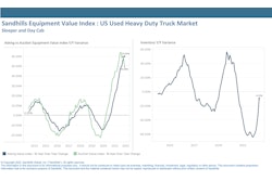 Inventory declines have slowed in used heavy-duty construction equipment, while inventory levels have increased in medium-duty construction, according to a new report by Sandhill Global.