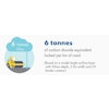 Shell Bitumen Carbon Sink
