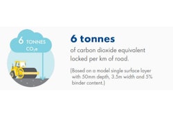 Shell Bitumen Carbon Sink
