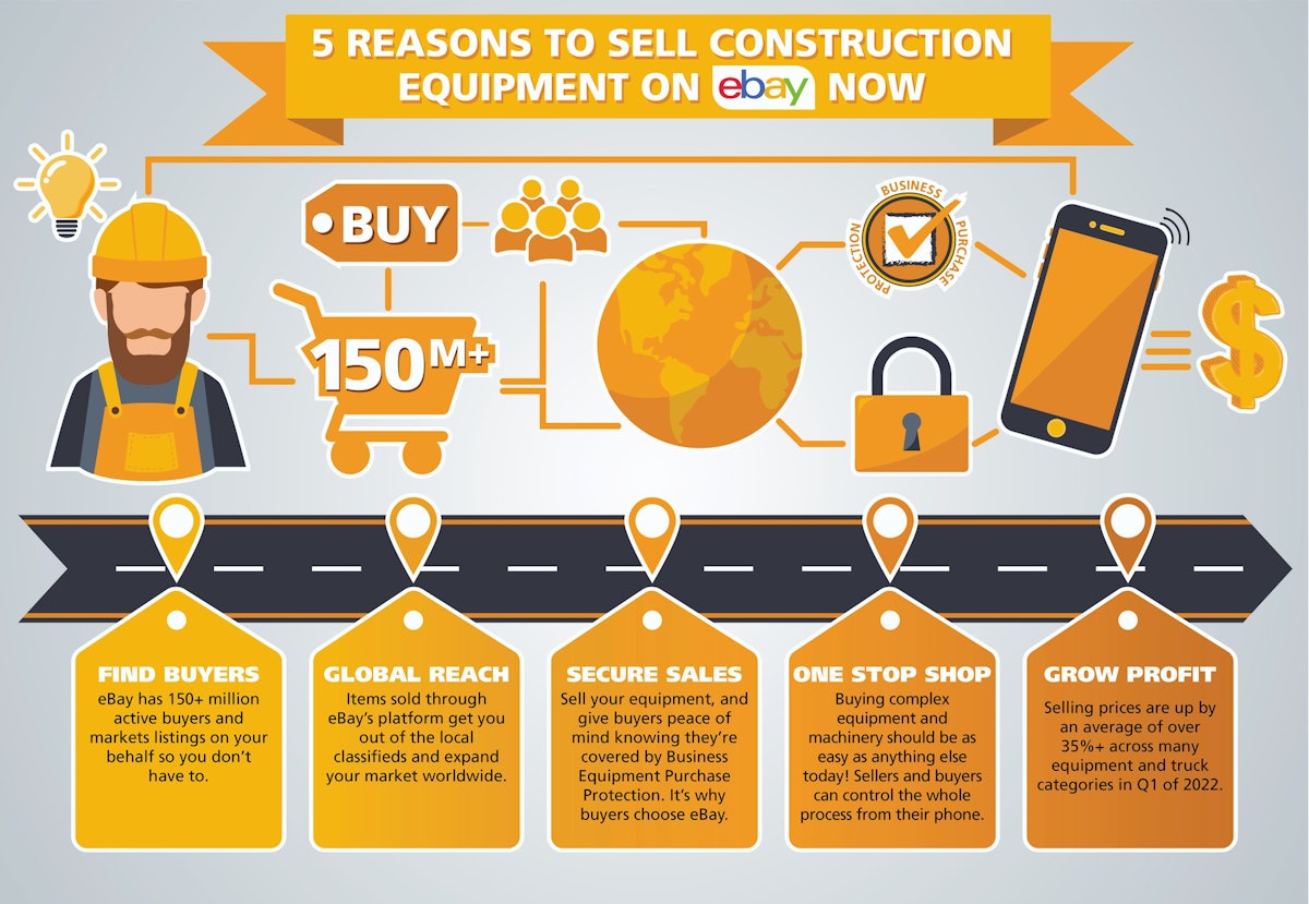 Should You Sell Your Construction Equipment Online? | For
