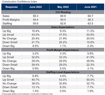 Abc Confidence Report Dnn Image Handler