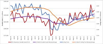 Cutting Tool Report 071122 Ctmr 0522 01