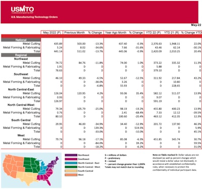 Man Tech 071122 Usmto 0522 01