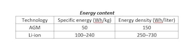 One Charge Energy Content