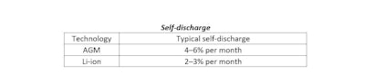 One Charge Self Discharge