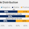 Sp Global Outlook