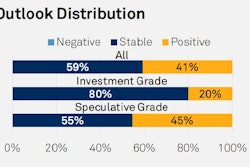 Sp Global Outlook