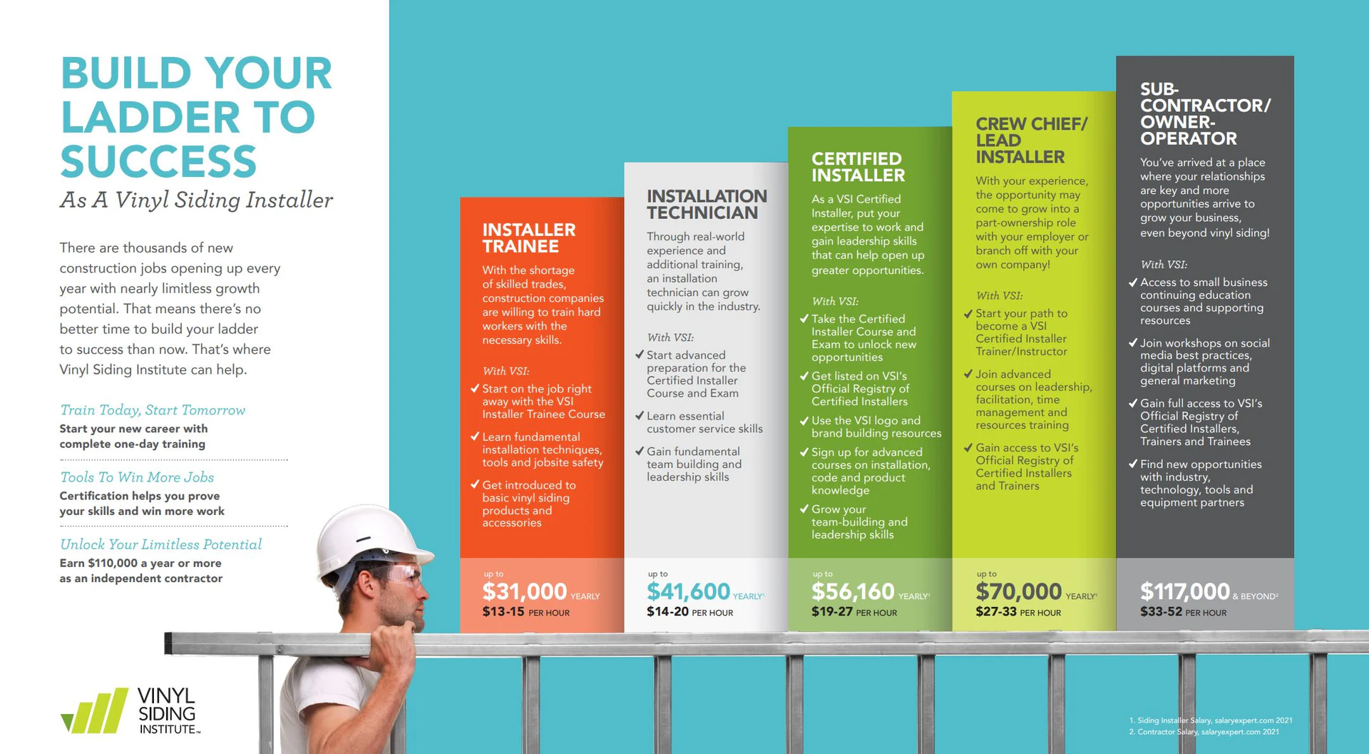 How Certifications Can Boost Your Construction Career | For Construction  Pros