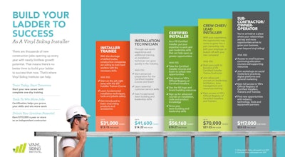 One of the biggest hurdles holding many contractors back from accepting new work is having the right help. In fact, labor is a huge issue for contractors across North America.