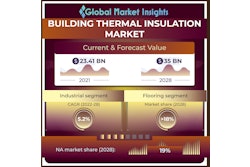 Global Market Insights Building Thermal Insulation Market Sq (002)