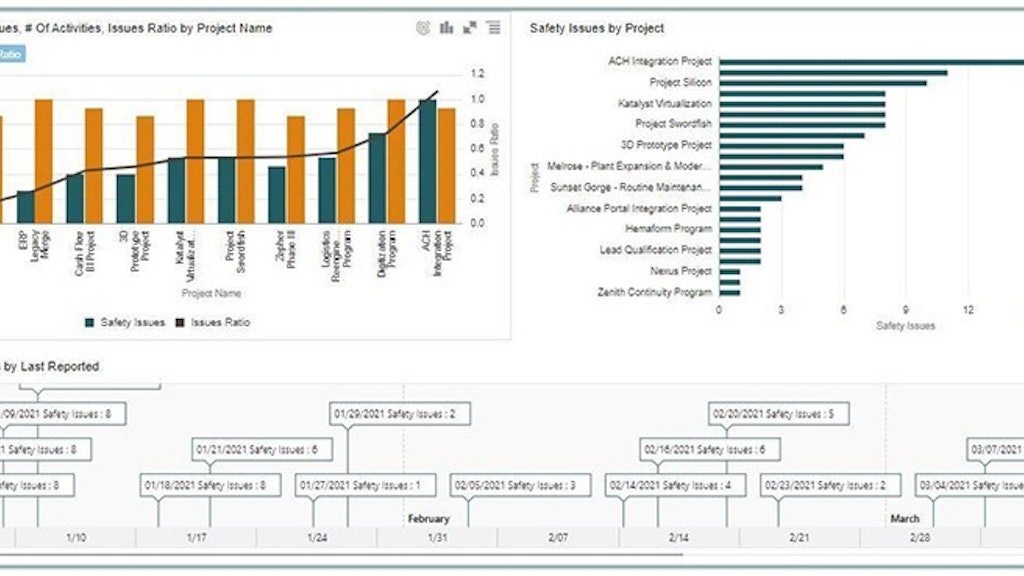 Oracle Unveils Construction Intelligence Cloud Analytics From: Oracle ...
