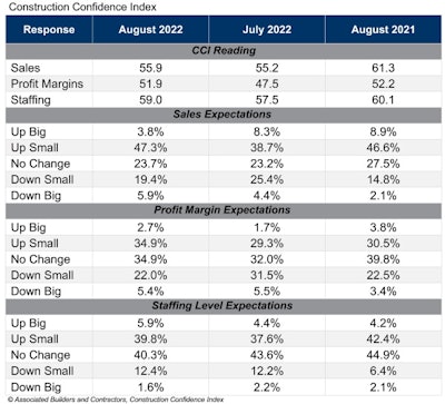 Abc Cci Table Aug 22