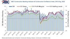 Abc Combo Graph Aug 22 This One