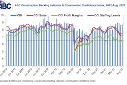Abc Combo Graph Aug 22 This One