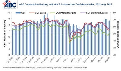 Abc Combo Graph Aug 22 This One