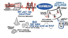 AI and connectivity, along with renewable energy and alternative fuels, will dramatically impact the construction jobsite in the next 10 years, according to a recent whitepaper published by the Association of Equipment Manufacturers.