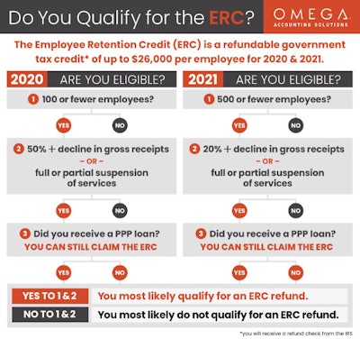 Do you quality for the ERC?