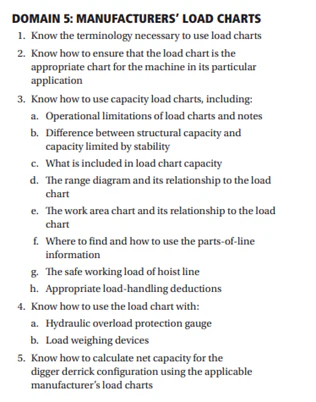 Load Chart Example For Process Load Chart Knowledge Central to Safe Digger Derrick Operations | For ...