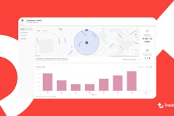 Trackunit Kin Asset Utilization