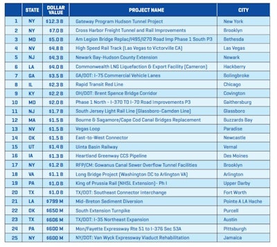 Infrastructure Planned