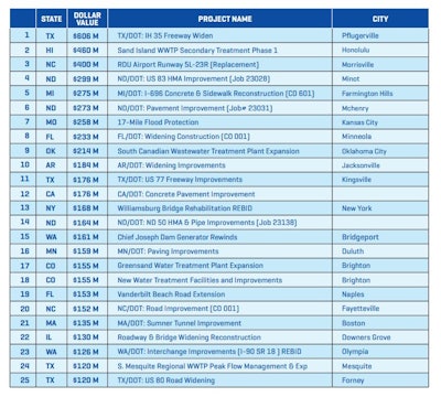 Infrastructure Started