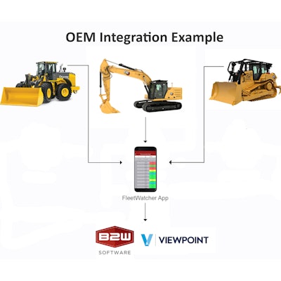 Integrations Graphic Copy