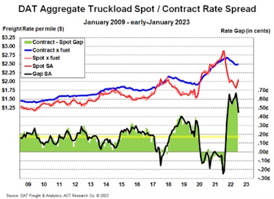 freight forecast report