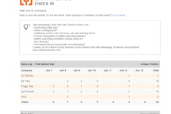 Using the new Jobsite Observations feature, supervisors, workers, subcontractors and visitors can include notes, photos, videos, and attachments to document jobsite conditions and progress.