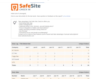 Using the new Jobsite Observations feature, supervisors, workers, subcontractors and visitors can include notes, photos, videos, and attachments to document jobsite conditions and progress.